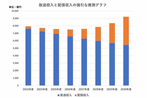 （図：筆者作成／東洋経済オンライン）