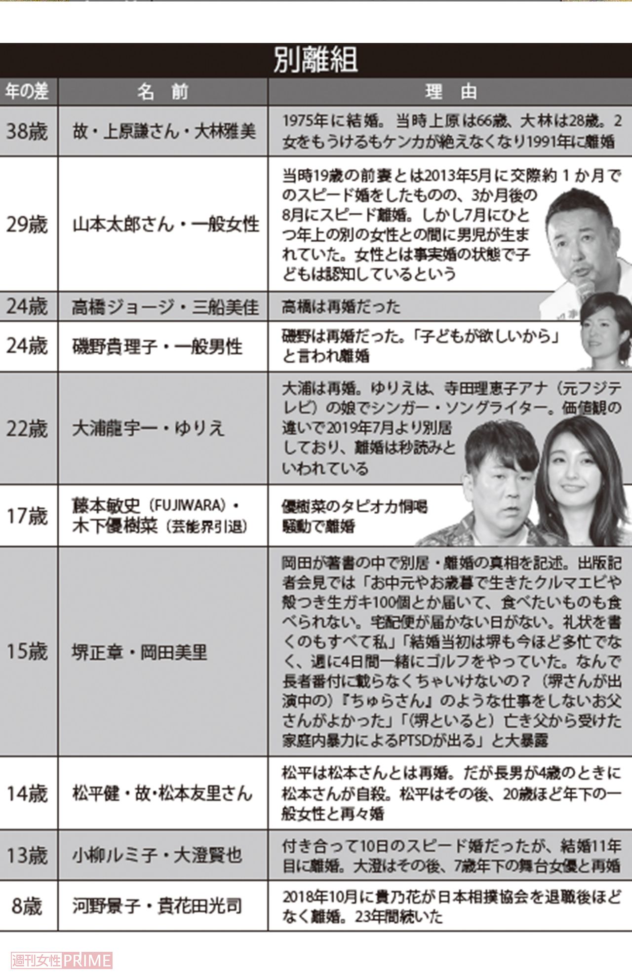 別離した年の差婚芸能人カップル