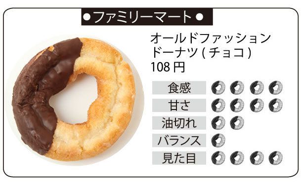 コンビニのドーナツ 一番コーヒーに合うのはどれだ 週刊女性prime シュージョプライム Youのココロ刺激する