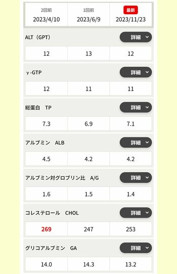 献血Web会員サービス「ラブラッド」の検査結果。Yさんはこのとき、コレステロール値が基準値より高くなっていた