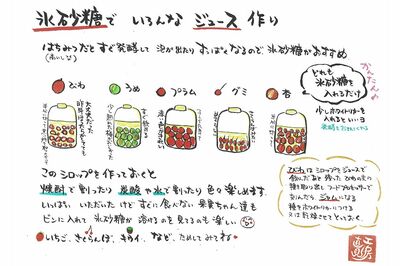 レシピは見てわかりやすく、楽しいようにすべて手書き。果物のジュースは1kgの果実に1kgの氷砂糖を入れるだけ。氷砂糖が溶けてフルーツシロップができたら炭酸水や焼酎で割って楽しむ。